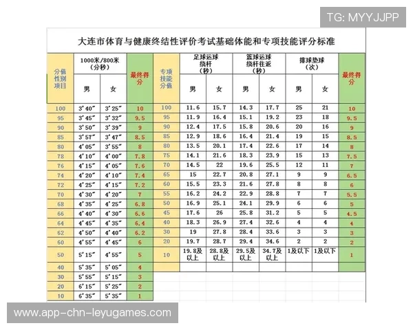 国家队运动能力评估工具 本地化适配获得推广，《国家队体能达标测试评分标准(2020年2月版)》